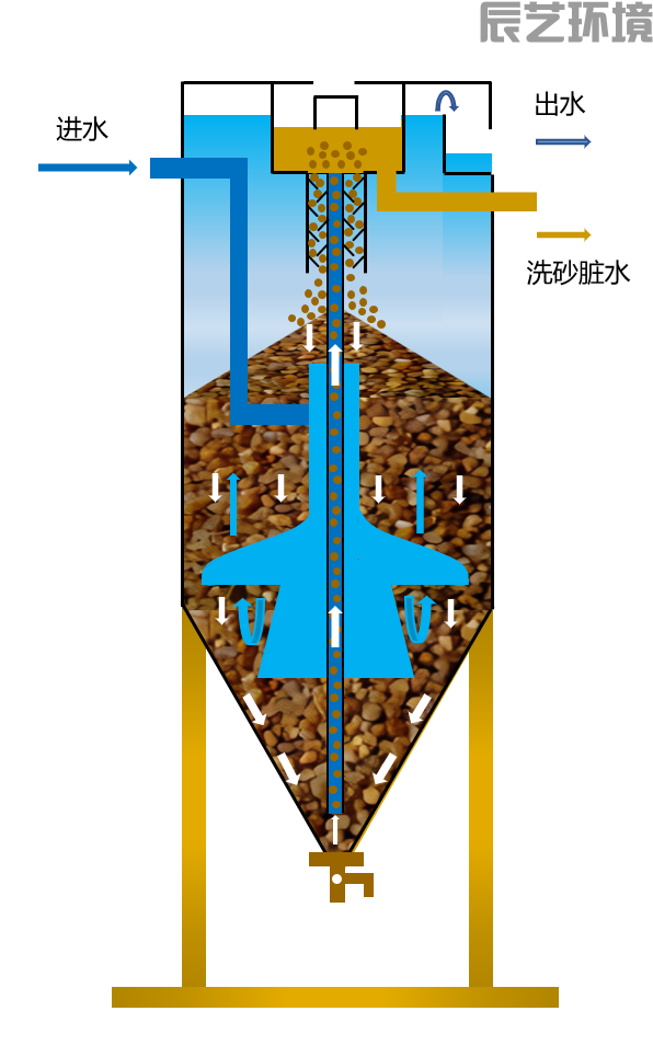 活性砂滤器.jpg